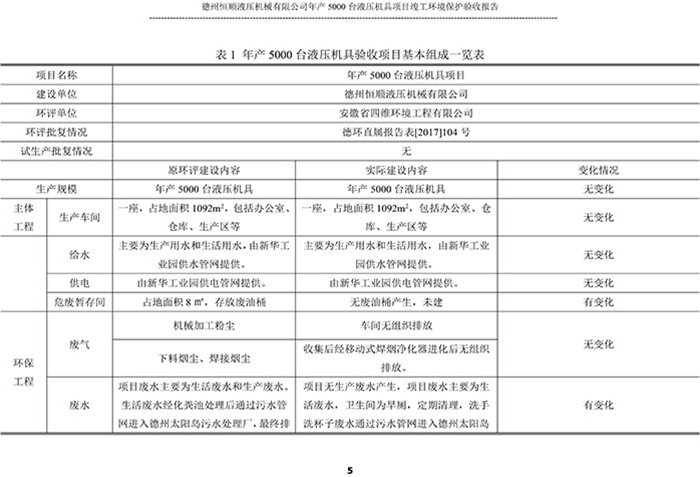 驗(yàn)收檢測報告